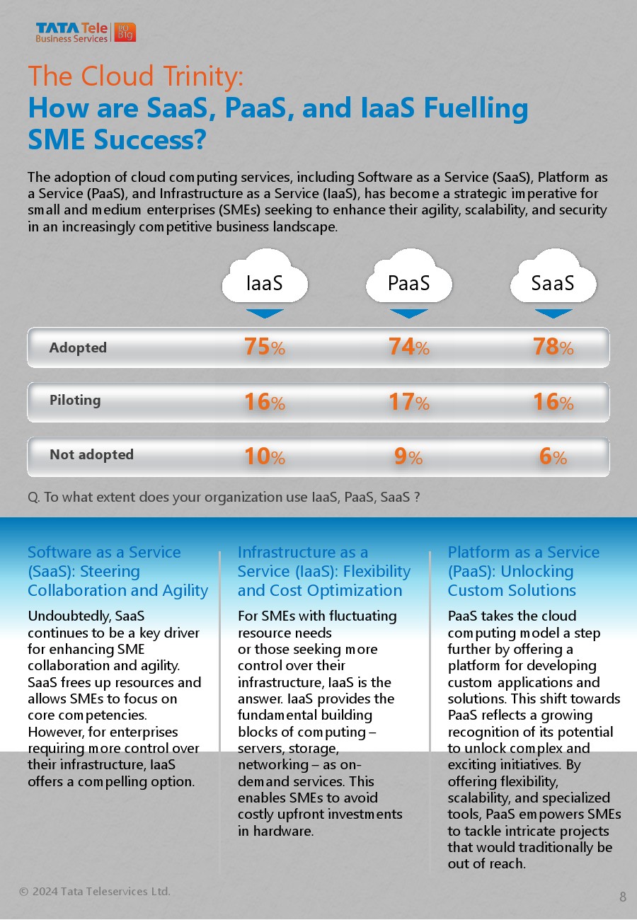 CMR:印度中小企业和云需求