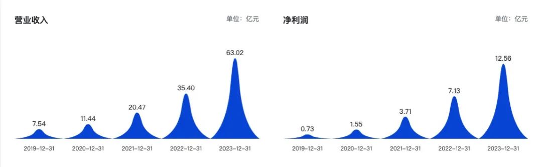 信息来源:巨潮资讯网