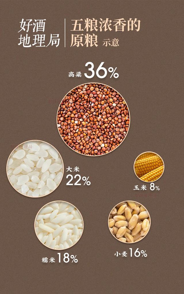 制图/好酒地理局视觉中心