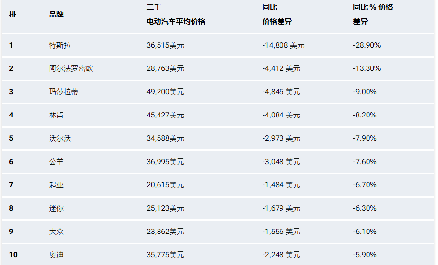 靠算计车主的极氪能走多远?