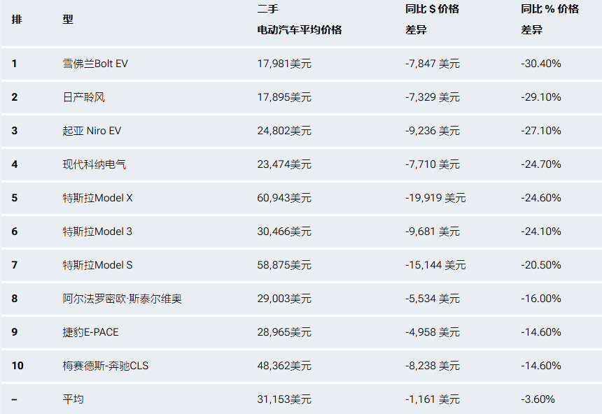靠算计车主的极氪能走多远?