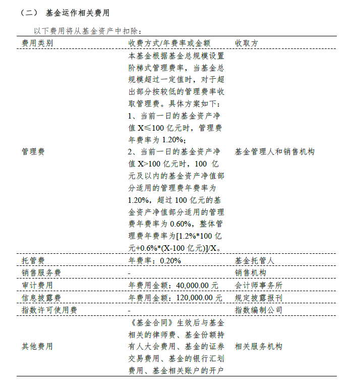 【读财报】浮动费率基金业绩透视：中欧、景顺长城基金业绩突出