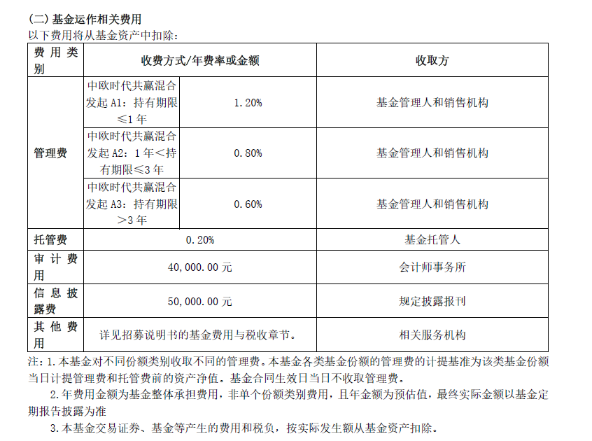 【读财报】浮动费率基金业绩透视：中欧、景顺长城基金业绩突出