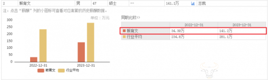万和电气创始人放权：赖育文来公司一年升任总裁！去年涨薪106万