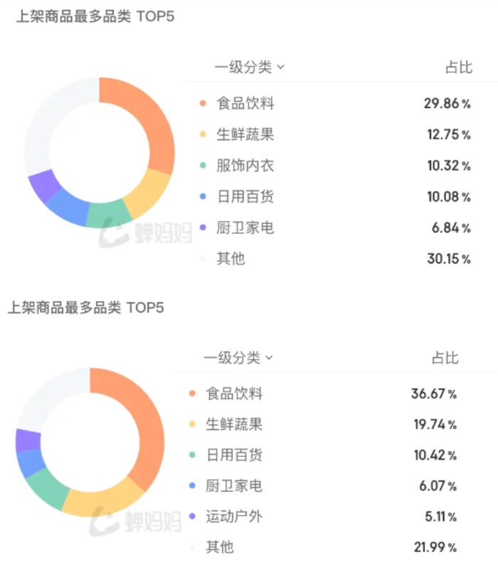 离开东方甄选的董宇辉开始大量招人
