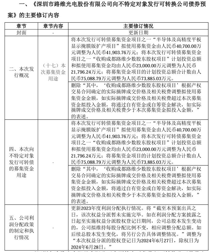 总投资4.21亿元,路维光电募资拟建半导体及高精度平板显示掩膜版扩产项目