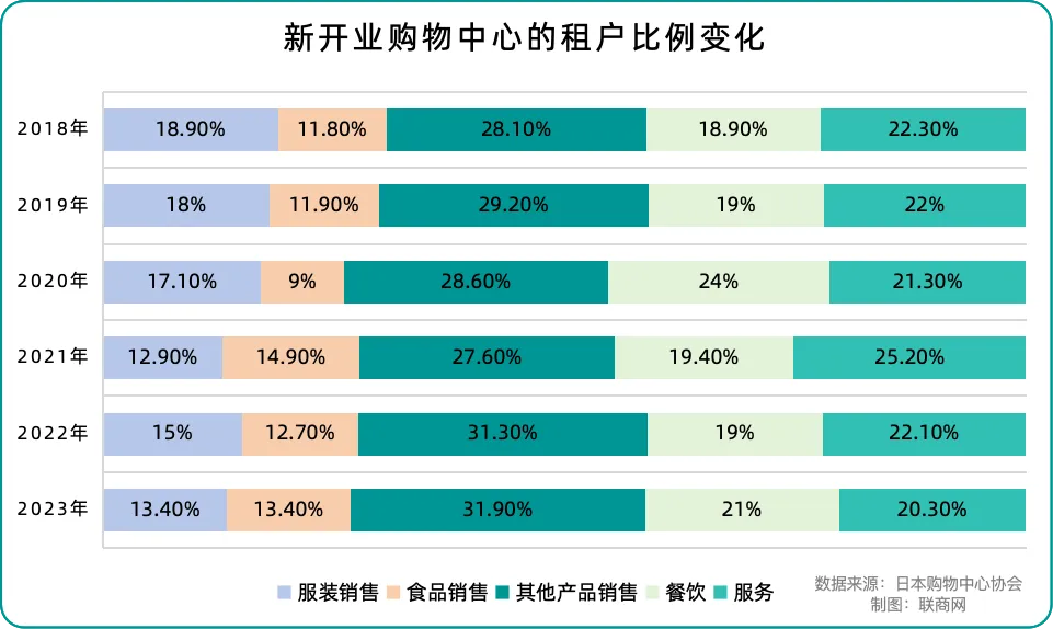 权威购物中心报告出炉 透露出哪些新趋势?