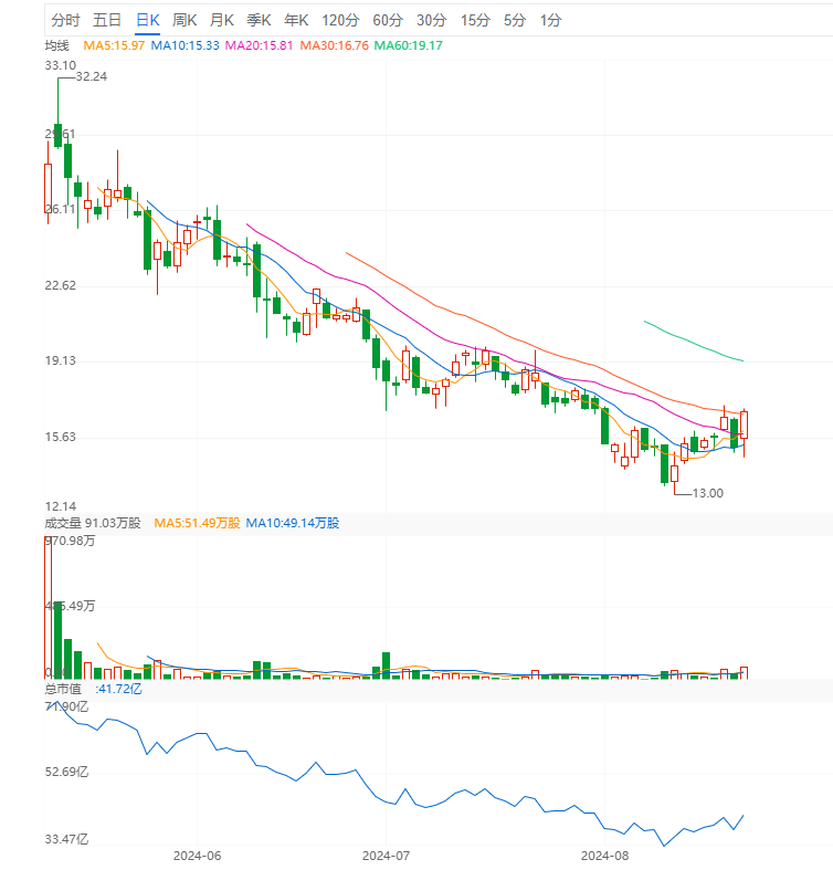 靠算计车主的极氪能走多远?