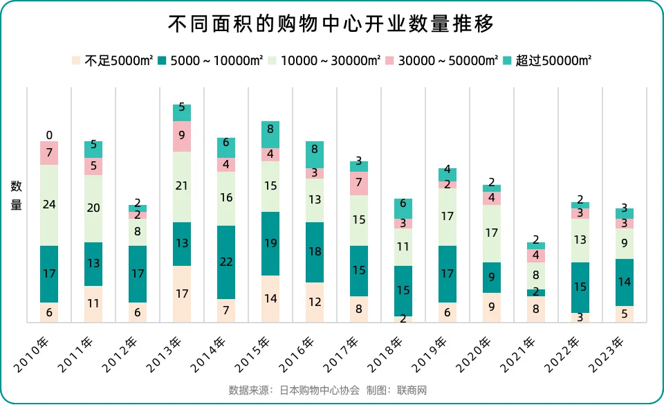 权威购物中心报告出炉 透露出哪些新趋势?