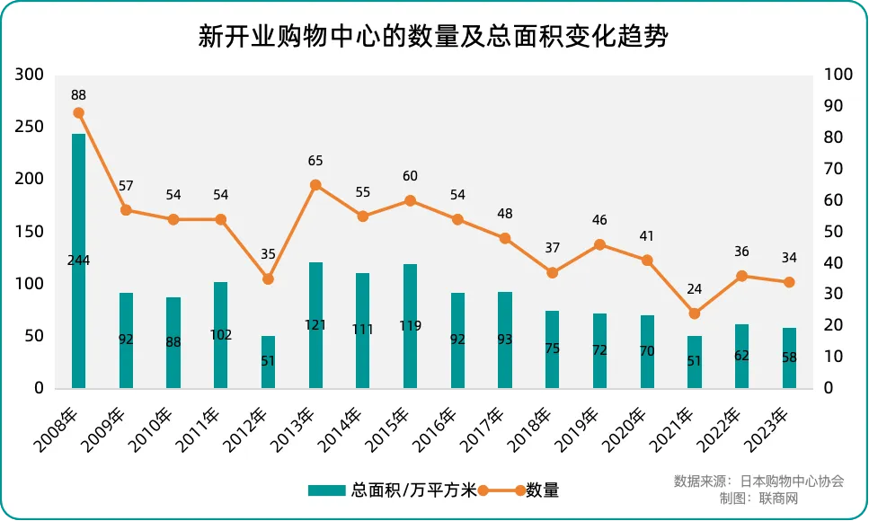 权威购物中心报告出炉 透露出哪些新趋势?
