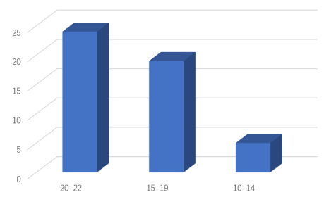 手机银行App个人信息合规行业测评报告(中):用户权利保障测评