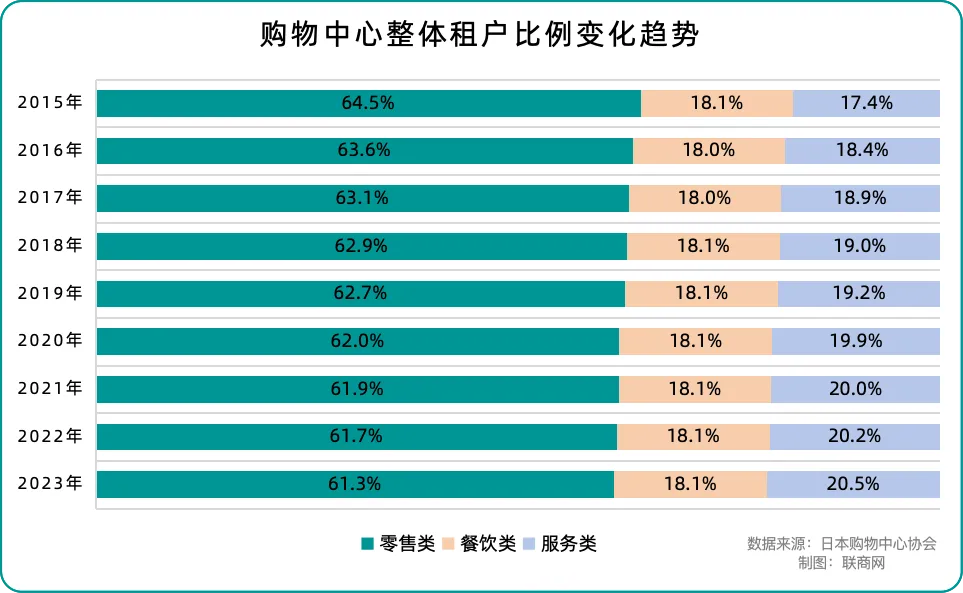 权威购物中心报告出炉 透露出哪些新趋势?