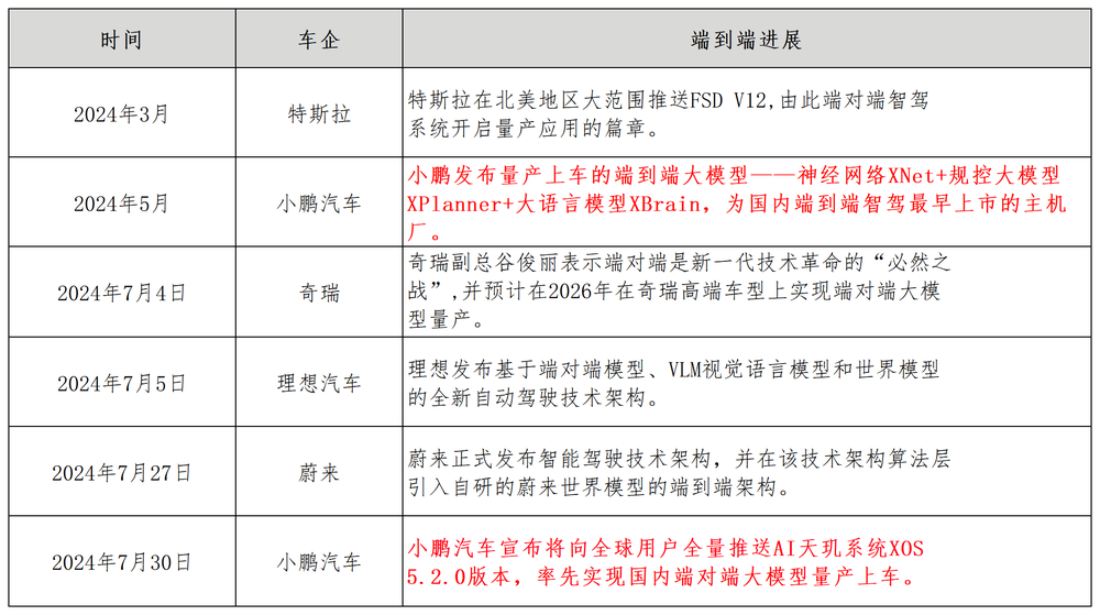 靠算计车主的极氪能走多远?