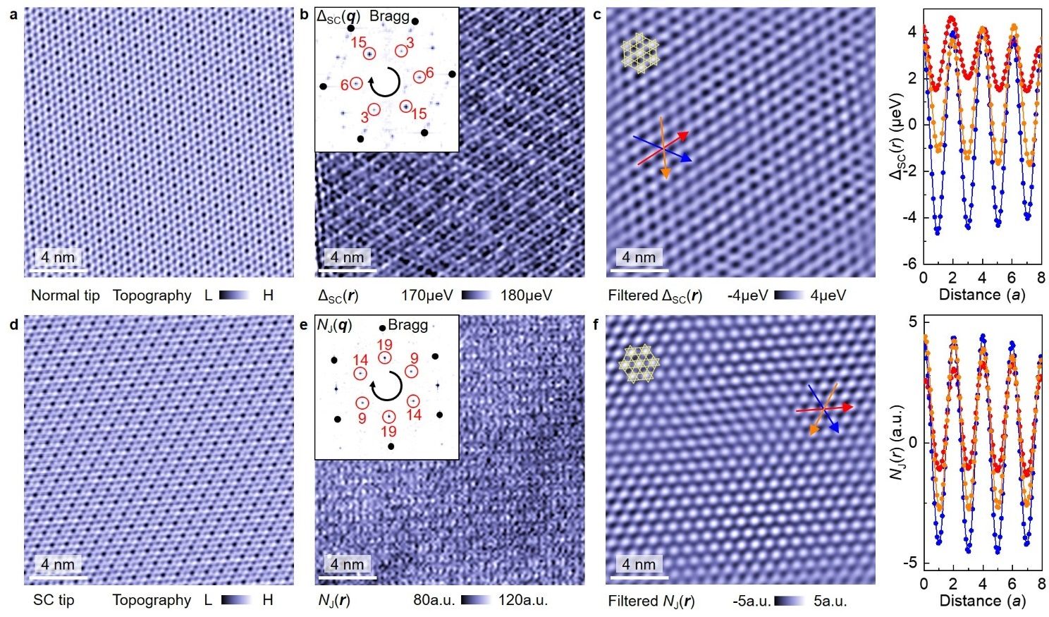 我国科学家带领突破磁性超导,刷新电子谱学空间能量分辨率纪录