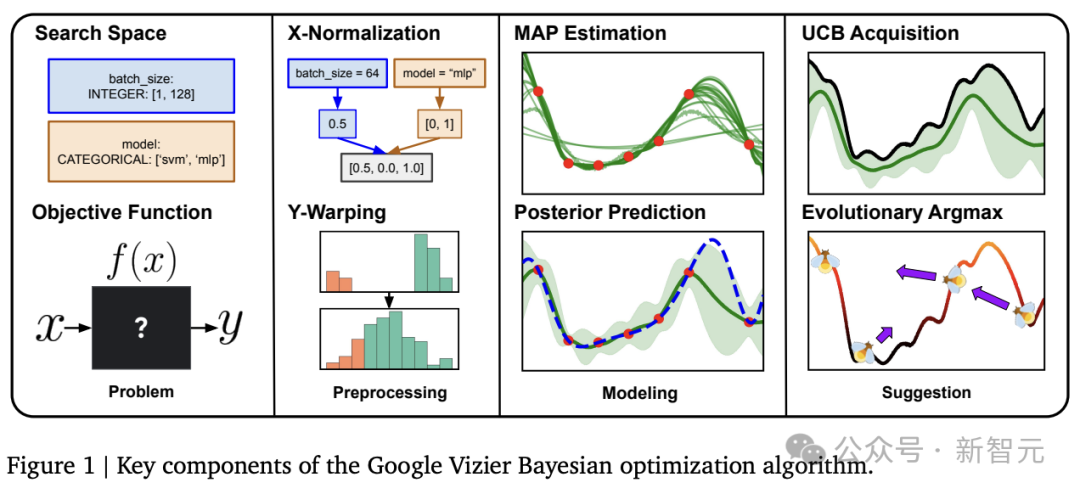 谷歌搜索引擎全面揭秘：近百份文档泄露，博主爆肝数周逆向工程