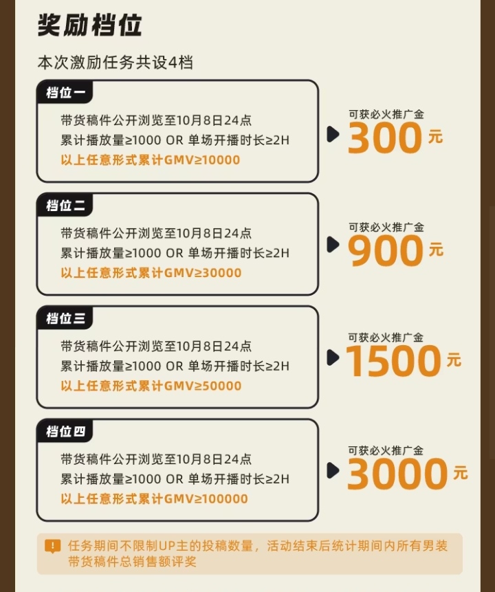 B站开启男装带货激励活动 拓展垂类UP主变现渠道