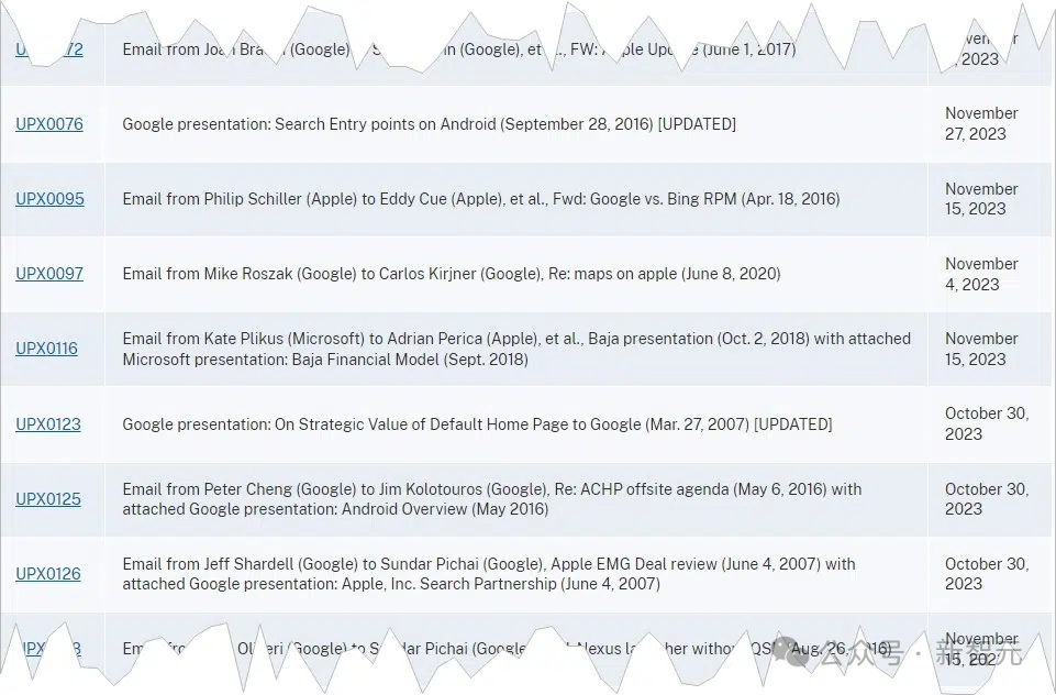 谷歌搜索引擎全面揭秘：近百份文档泄露，博主爆肝数周逆向工程