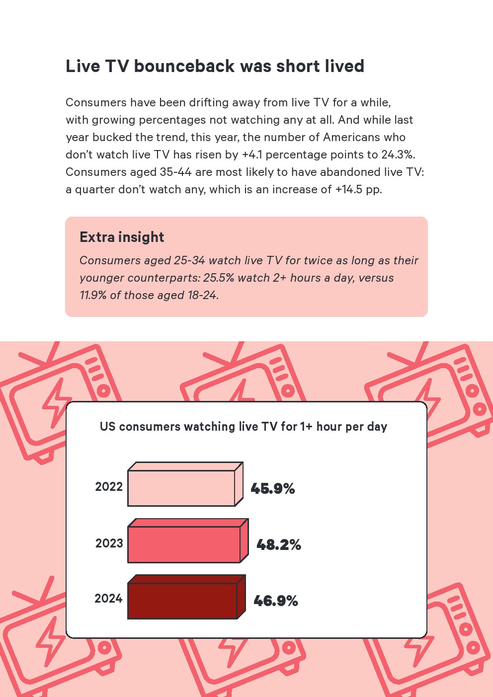 Attest：2024年美国媒体使用报告