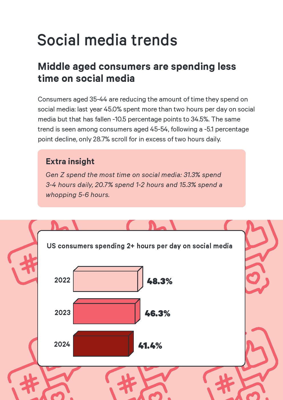 Attest：2024年美国媒体使用报告