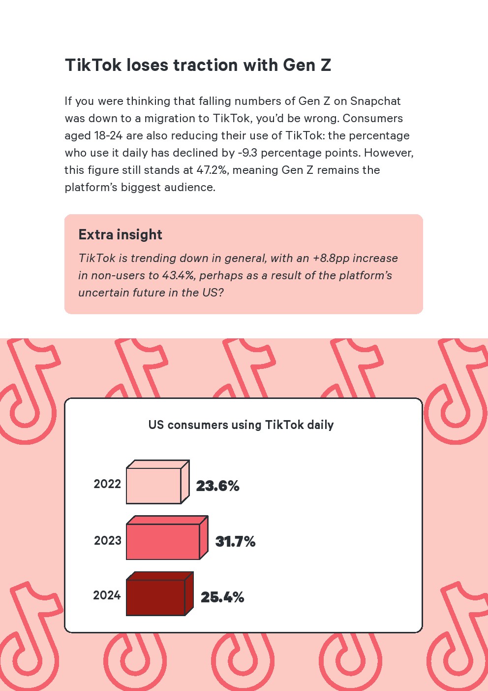 Attest：2024年美国媒体使用报告