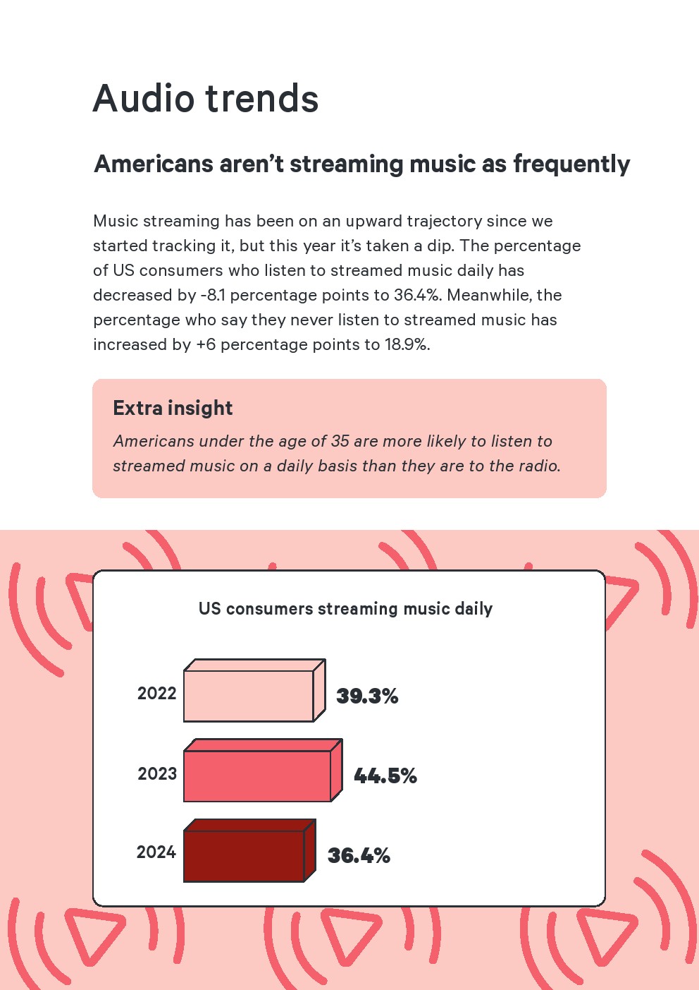 Attest：2024年美国媒体使用报告