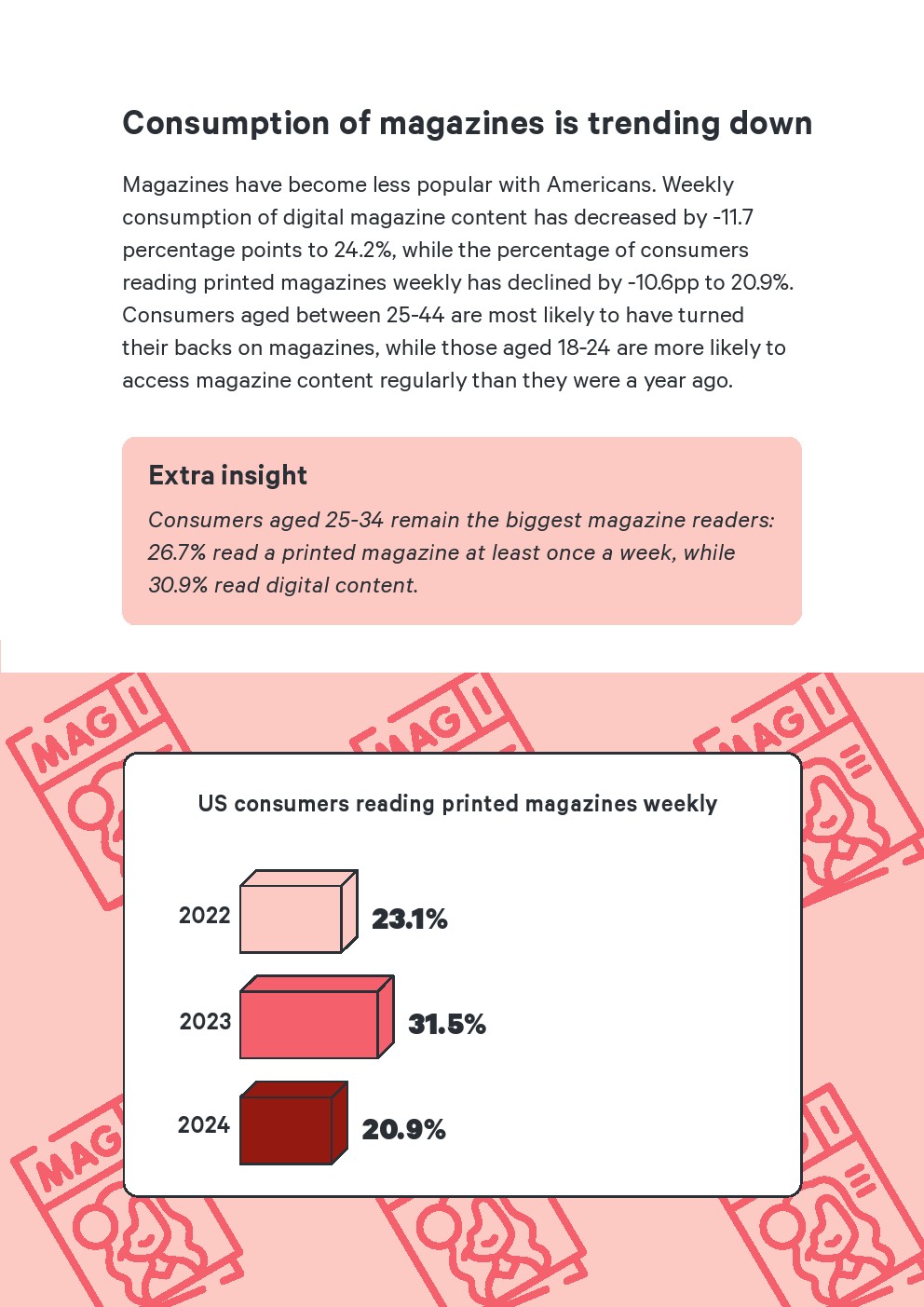 Attest：2024年美国媒体使用报告