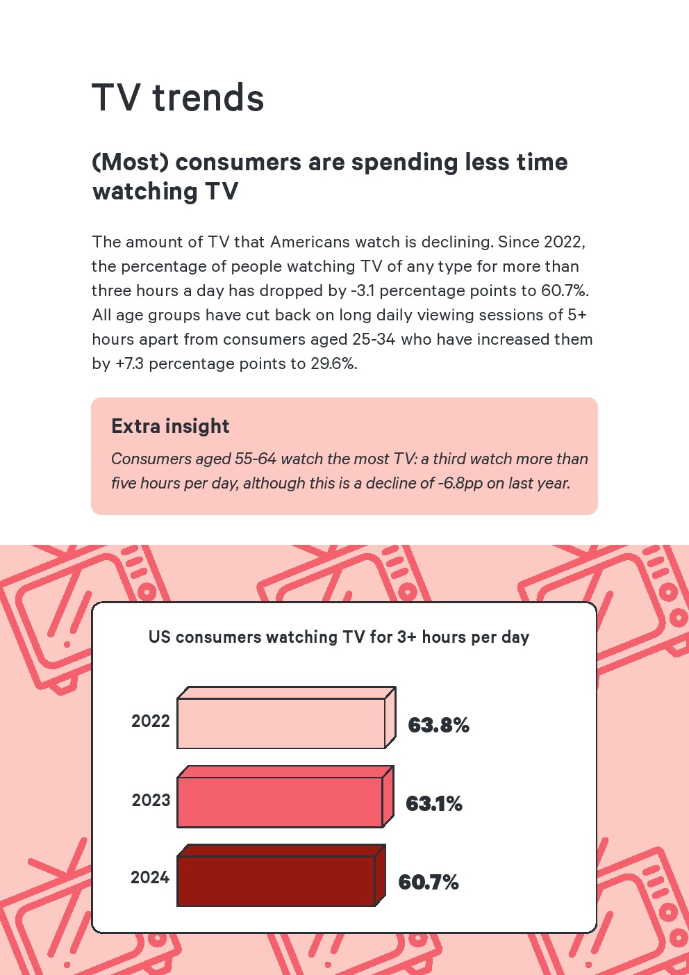 Attest：2024年美国媒体使用报告