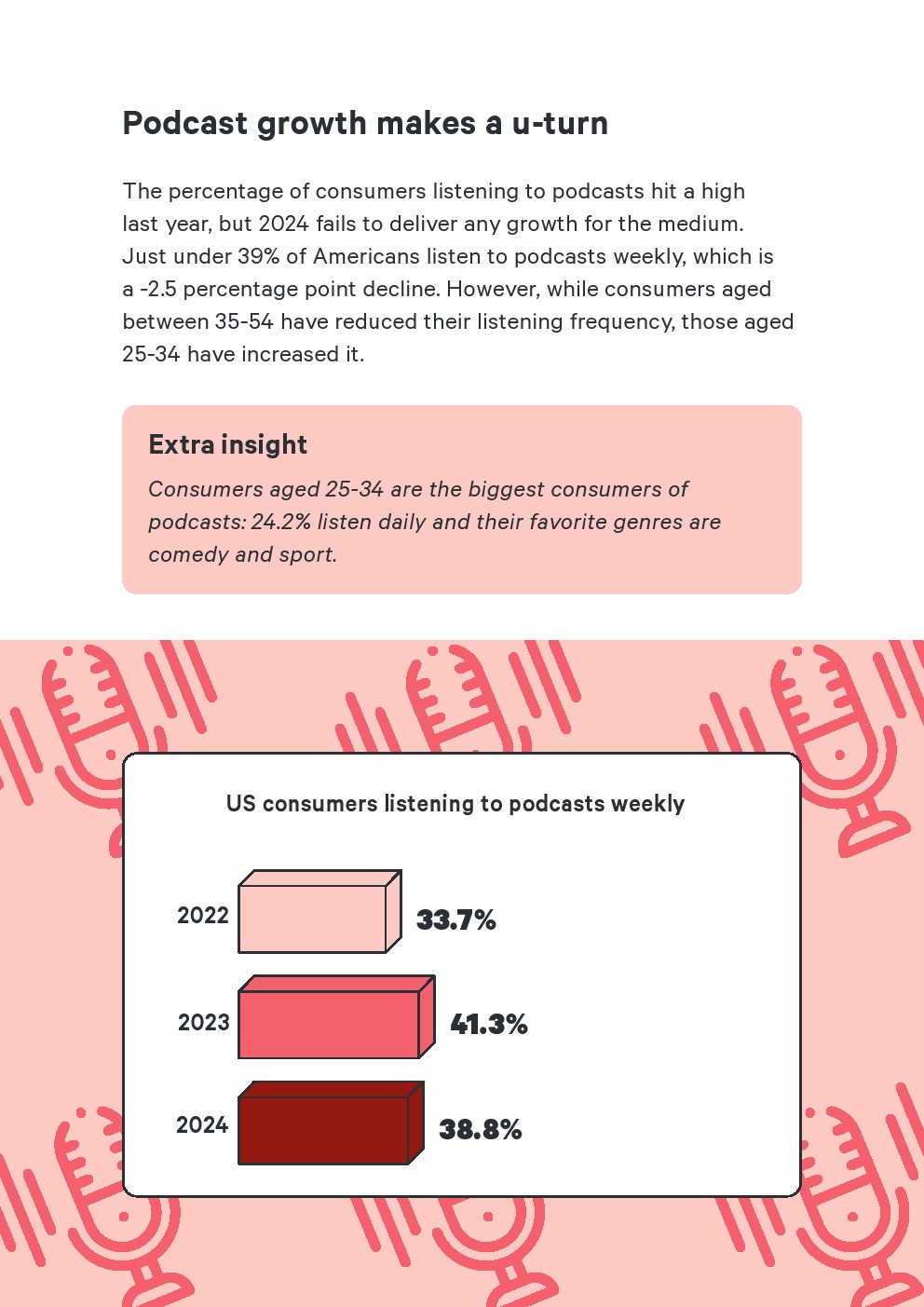 Attest：2024年美国媒体使用报告