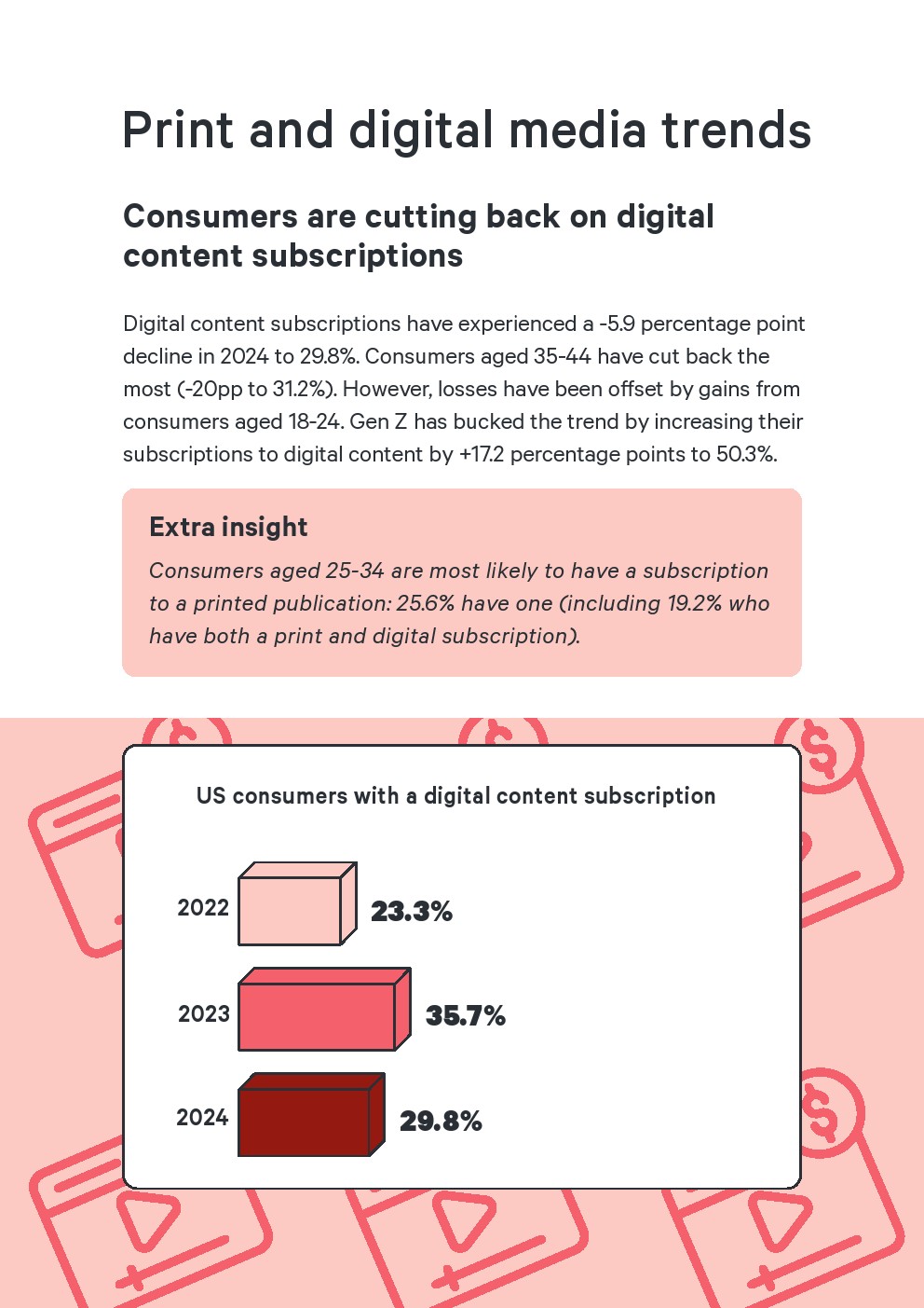 Attest：2024年美国媒体使用报告