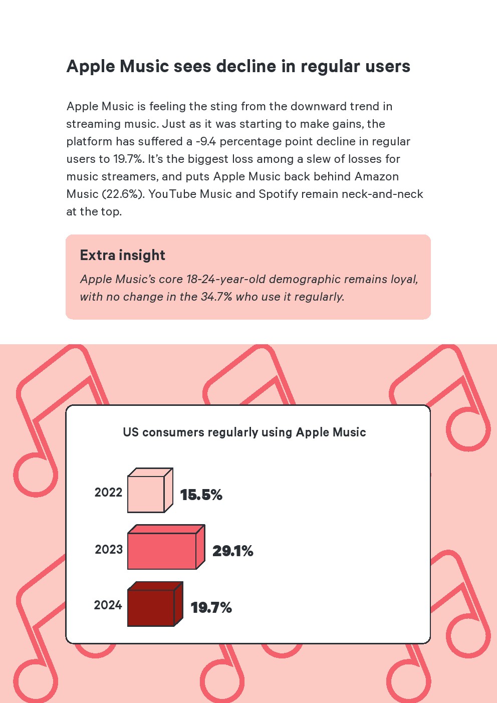 Attest：2024年美国媒体使用报告