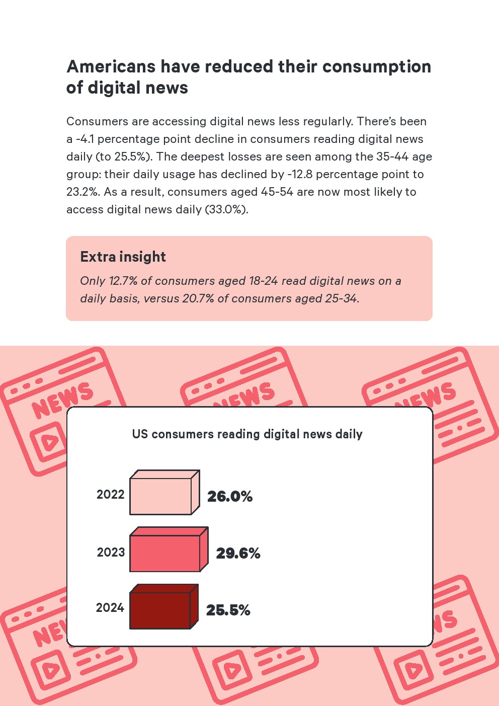 Attest：2024年美国媒体使用报告