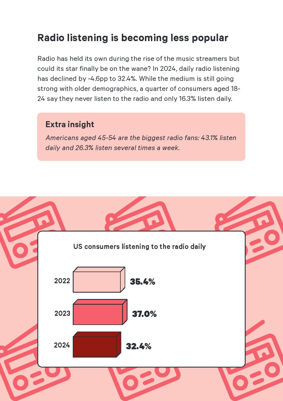 Attest：2024年美国媒体使用报告