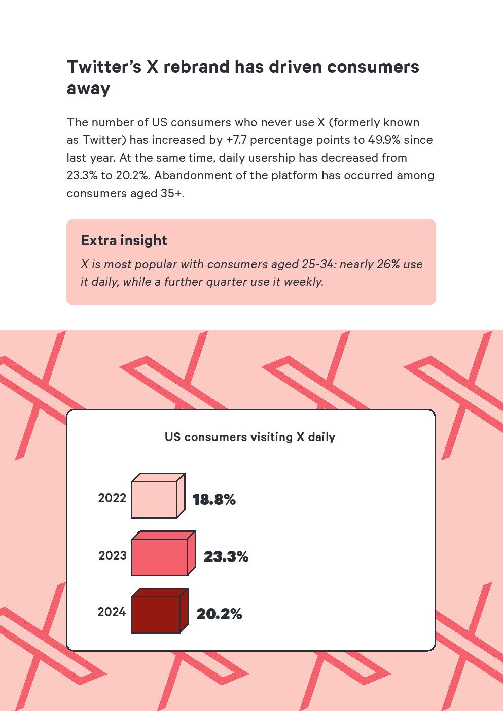 Attest：2024年美国媒体使用报告