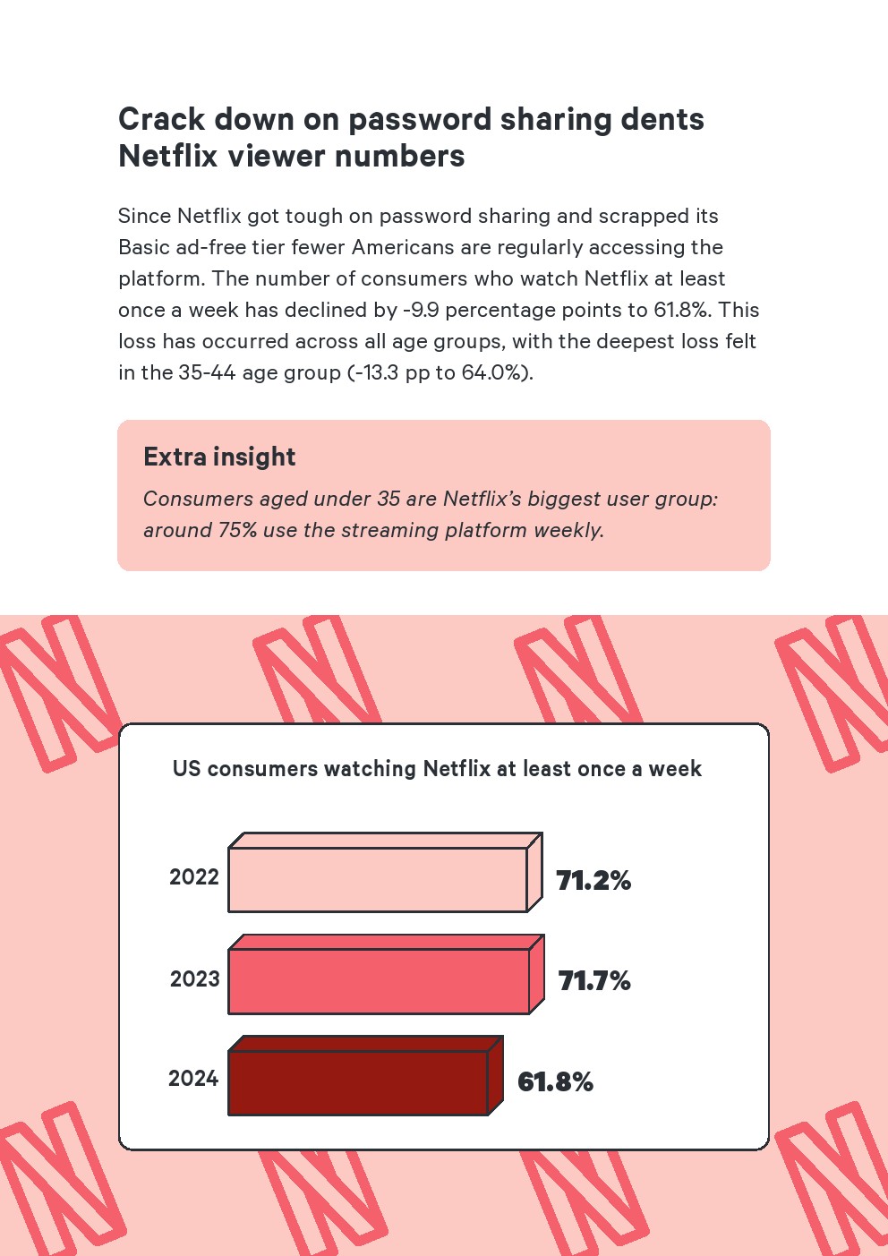 Attest：2024年美国媒体使用报告
