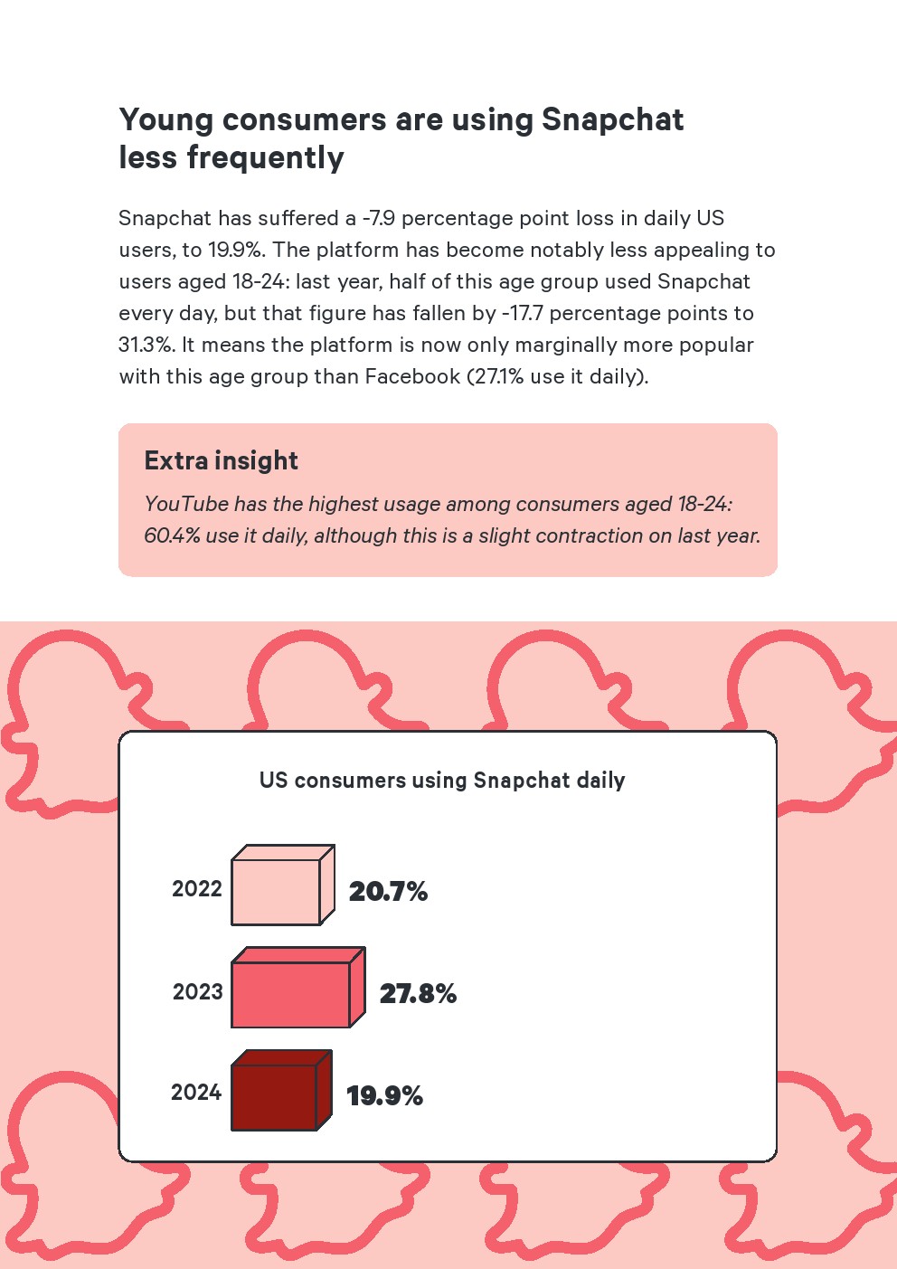Attest：2024年美国媒体使用报告