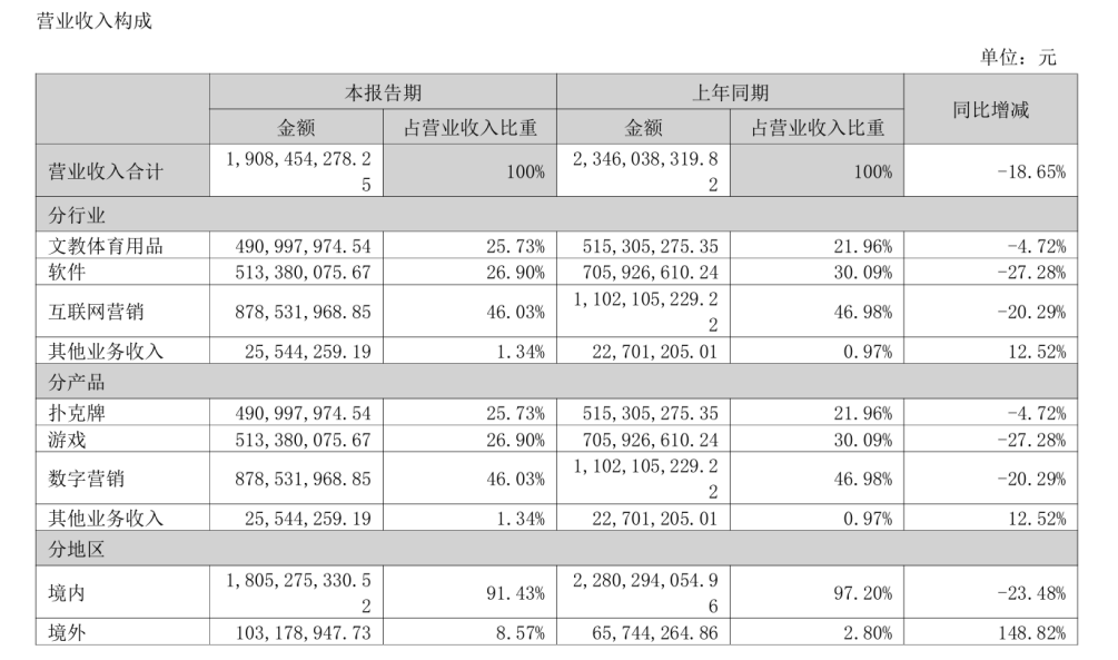 截图来源:公司2024上半年财报