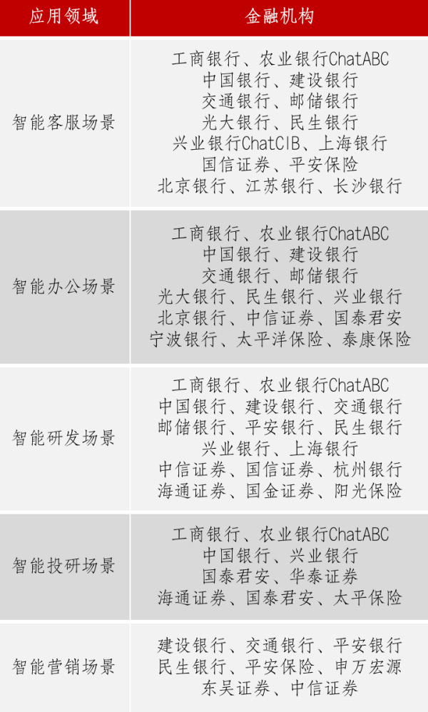 科华数据:与金融大模型激情共舞