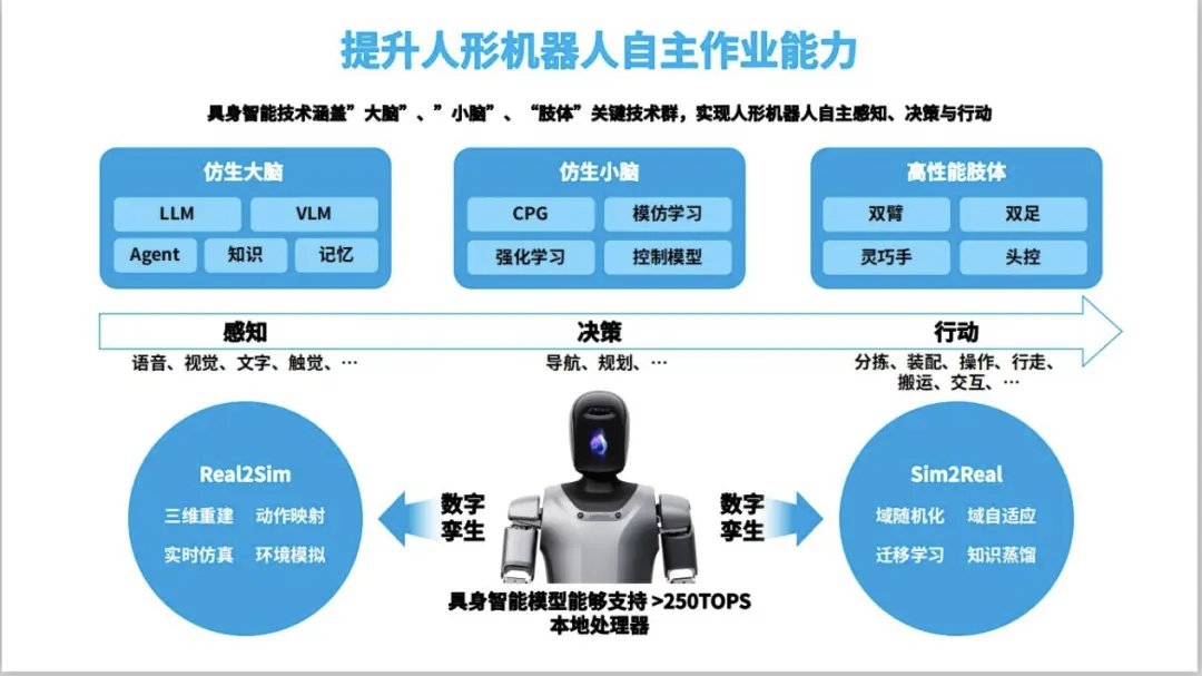 车企招了一批「钢铁实习生」,它们是人形机器人进入现实的关键