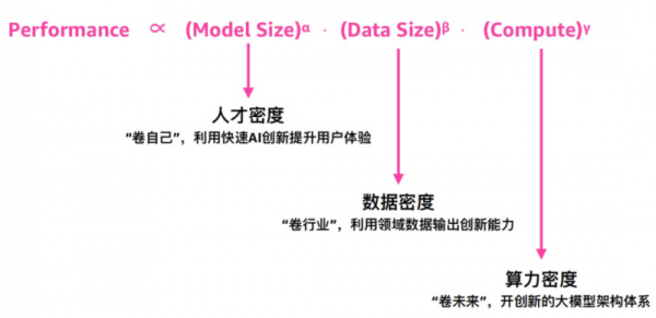 涂鸦开发者沙龙首场活动圆满收官,携手亚马逊云科技共绘IoT+AI未来蓝图