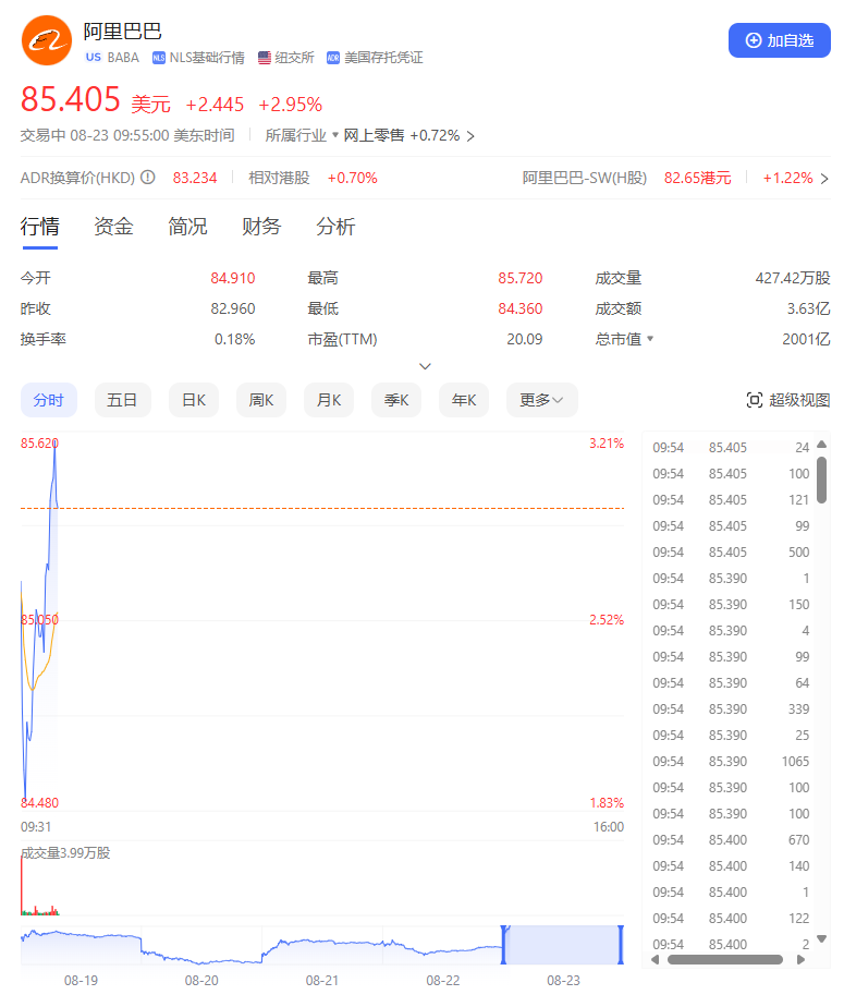 阿里巴巴市值反超拼多多