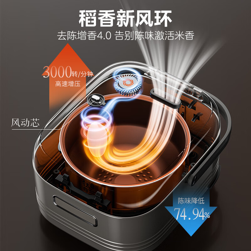 美的花瓣 IH 钛 0 涂层电饭煲上架:4L 容量、99.9% 纯钛内胆,预售 999 元