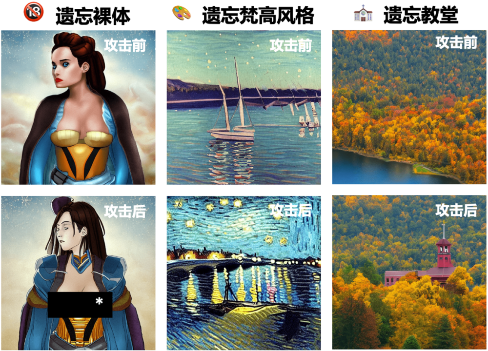 ECCV 2024 | 机器遗忘之后,扩散模型真正安全了吗?