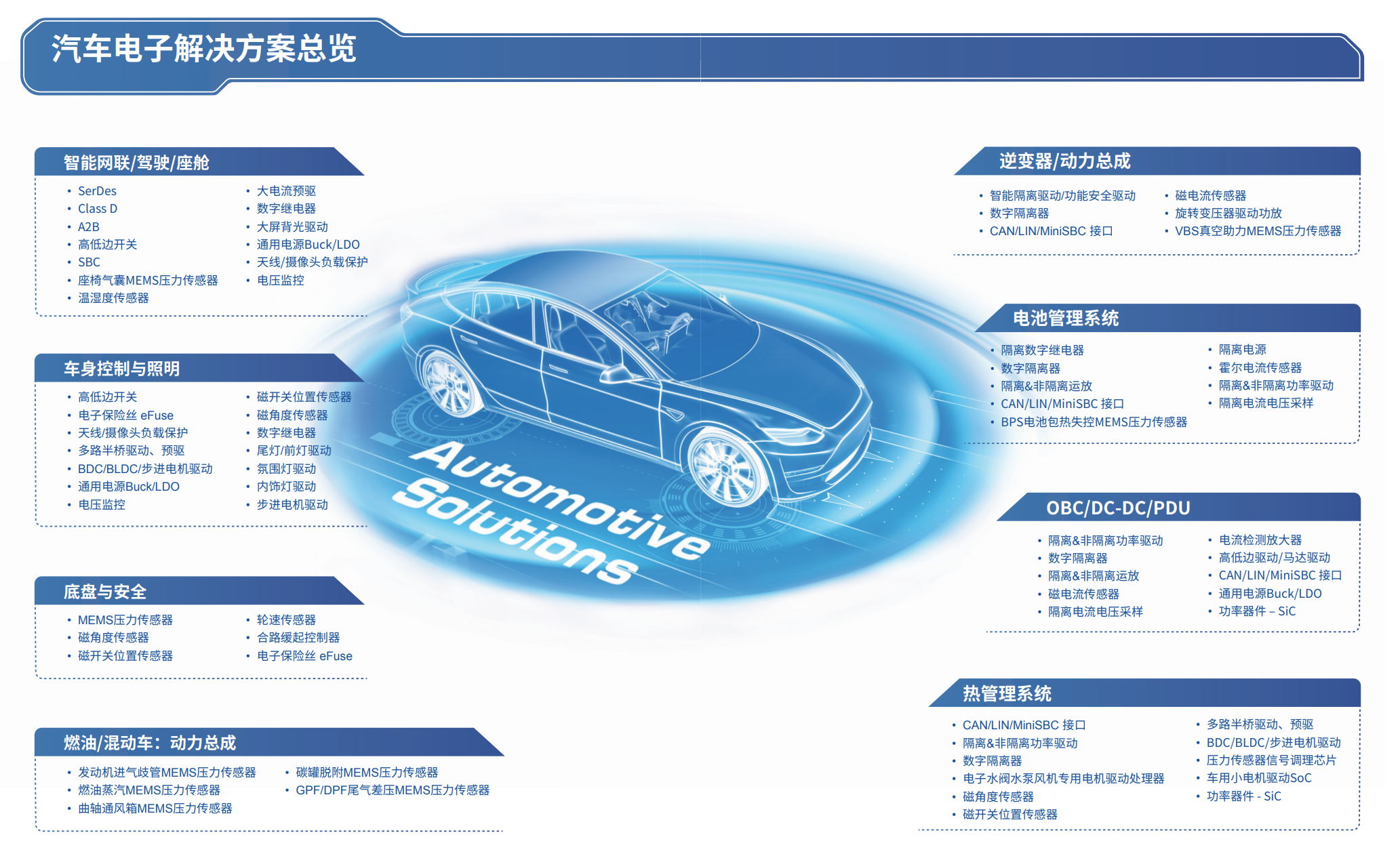 纳芯微出席第十四届电动汽车标准法规研讨会,以模拟芯片创新赋能汽车电气化