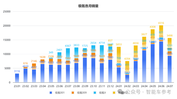 车主不爽股东爽!极氪交出最佳财报:日进2亿、要拥抱油箱