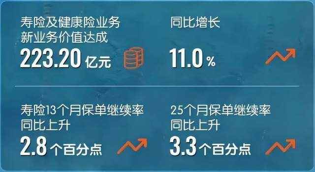 爬坡过坎,平安如何锚定未来增长的确定性?