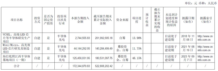 海信视像半年报：营收254.61亿，新显示新业务同增14.61%