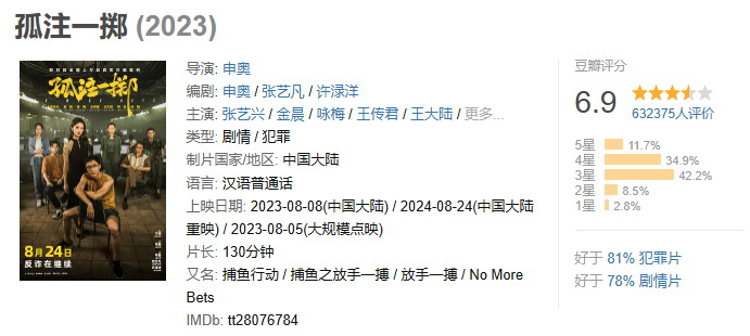 反诈电影《孤注一掷》今日重映,总票房已达 38.48 亿元