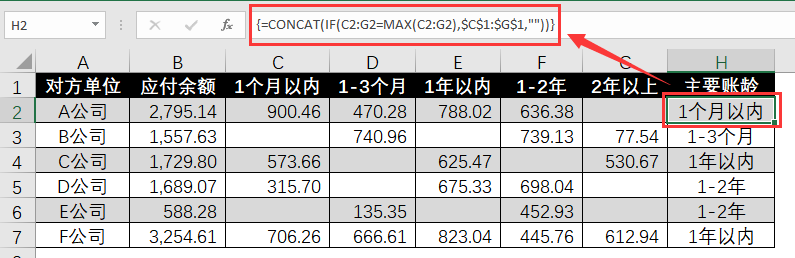 Excel 中关于快速判断的四种不同解题思路分享