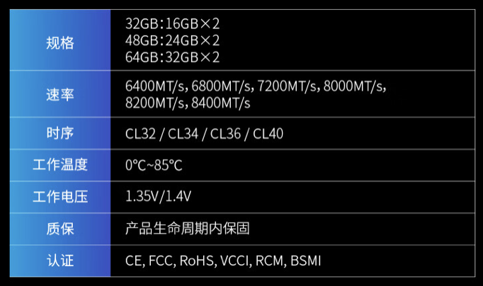 16G x 2 套条 869 元,宏碁掠夺者 DDR5 6400MHz 台式机内存条开售