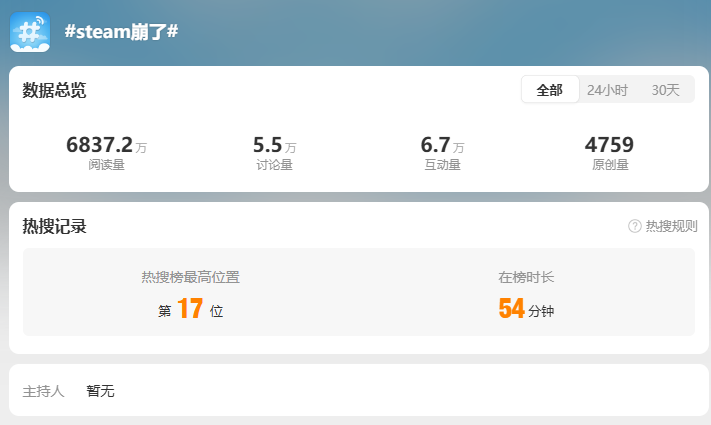 Steam 崩了!《黑神话:悟空》的天命人们突遇“第八十二难”